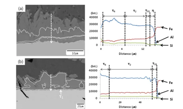 Fig. 6.  Cross-sectional microstructure of heat treated specimen at (a) 600 o C and (b) 800 o C for 60min.