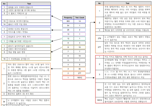 Fig.  3  Text  extraction  procedure  based  on  the  frequency  of  text  appearance