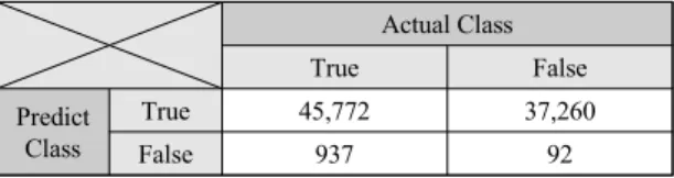 Fig.  6  BoilerNet  architecture  with  bidirectional  LSTM  layer