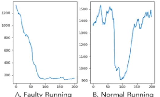 Fig.  4  Data  preprocessing  process