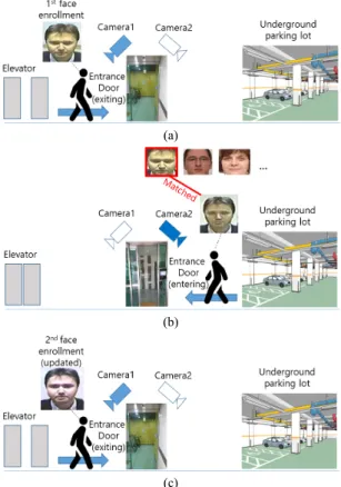 Fig.  1  Concept  of  proposed  face  recognition  method. 