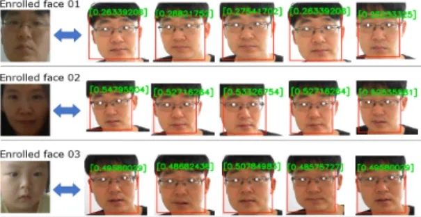 Fig.  4  Illustration  for  the  syncronization  of  an  enrolled  face  image  between  two  computers.