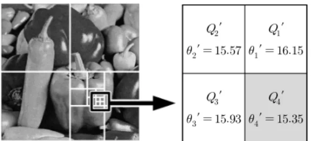 Fig.  2  Last  quadtree  segmentation  sequence  and  result  (Peppers  image,    ) 그림 2에서 왼쪽은 Peppers 영상의 쿼드트리 분할 과 정으로 분할된 영역을 나타낸 것이며, 오른쪽은 마지막 으로 분할된 영역    ′ ∼   ′ 와 각 분할된 영역의 표준 편차   ′ ∼   ′ 를 나타낸 것이다