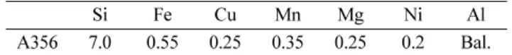 Table 1.  Chemical compositions of A356 ingots (wt%).