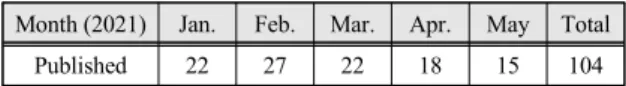 Fig.  1  Process  for  a  data  analysis Fig.  2  Source  cording  for  data  process  in  the  R  studio