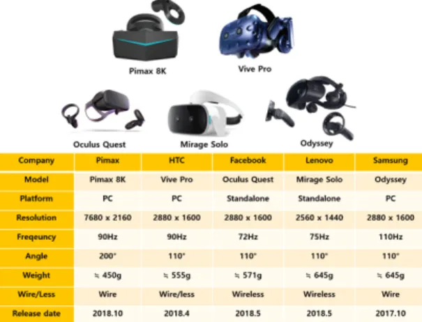 Fig.  1  Virtual  Augmented  Reality  Latest  Device  List