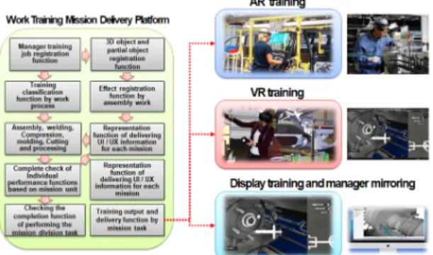 Fig.  5 Contents  using  augmented  reality  display