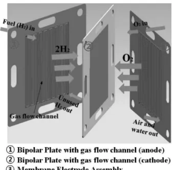 Fig. 2.  3D die design: (a) ejector die (b) cover die (c) structure of product (d) expanded partial diagrams of front (dual channel for anode), (e) expanded partial diagrams of back (single channel for cathode) (unit: mm).
