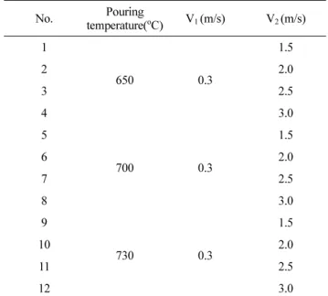 Table 3.  Experimental conditions of vacuum die casting.