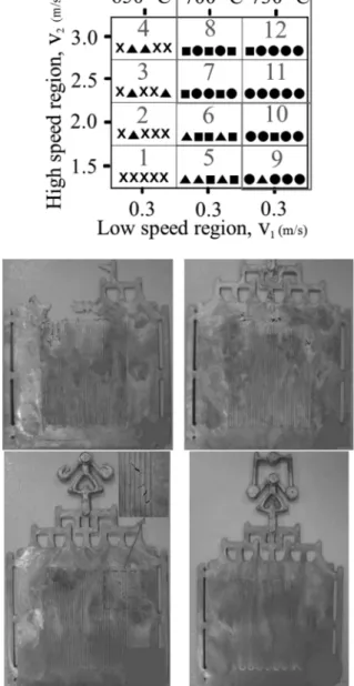 Fig. 8.  Chart of experimental results (X: misun,  ▲: most defects, ■: