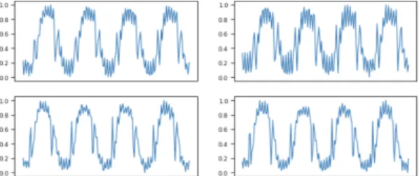 Fig.  2  RF  waveform  of  collected  data.