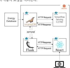 Fig.  1  The  configuration  of  the  proposed  system