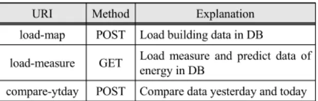 Fig.  5  Part  of  the  React  component  implementation  code