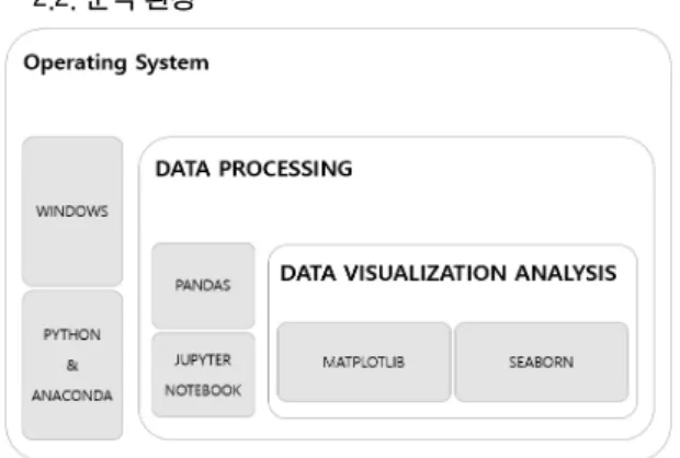 Fig.  2  Analysis  Environment