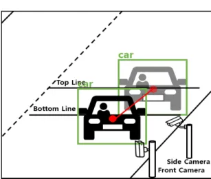 Fig.  5  How  to  recognize  a  vehicle  and  its  number  of  passengers