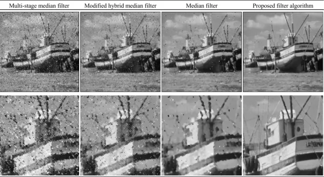 Fig.  4  Simulation  result  and  enlarged  image  (Boat,    )