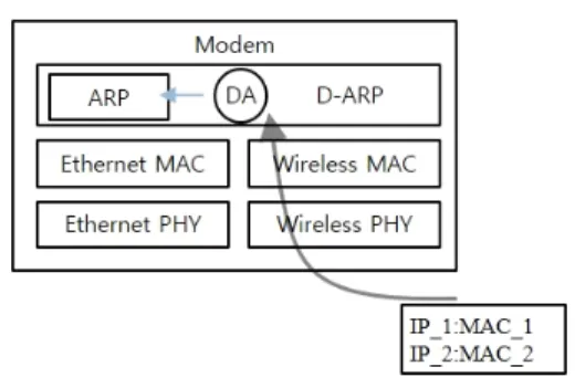 Fig.  3  Wireless  Frame  Structure