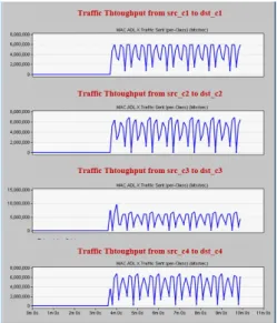 Fig.  10  Simulation  Topology  for  Mesh  Traffic
