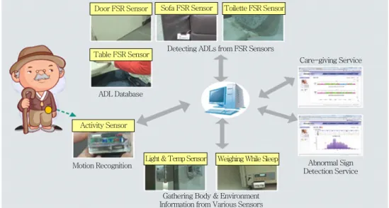 Table FSR Sensor