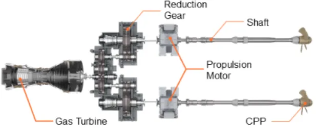Fig.  1  Diagram  of  CODLOG  propulsion  system