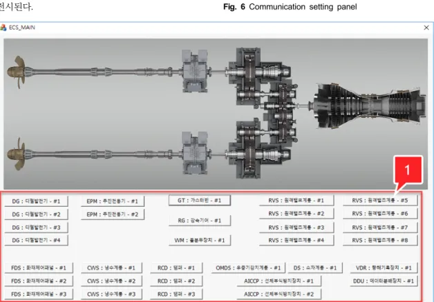 Fig.  5  ECS  interlocking  signal  simulator  main  panel