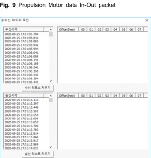 Fig.  9  Propulsion  Motor  data  In-Out  packet 