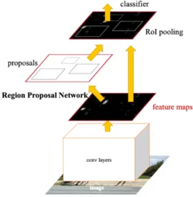 Fig.  4  Faster  R-CNN  structure[14]