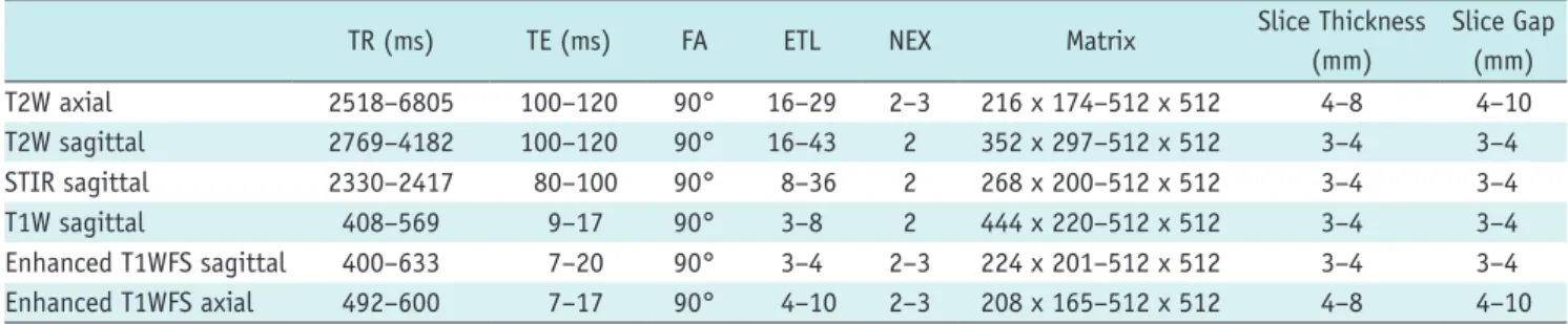 Table 1. MR Parameters of Thoracolumbar Spines