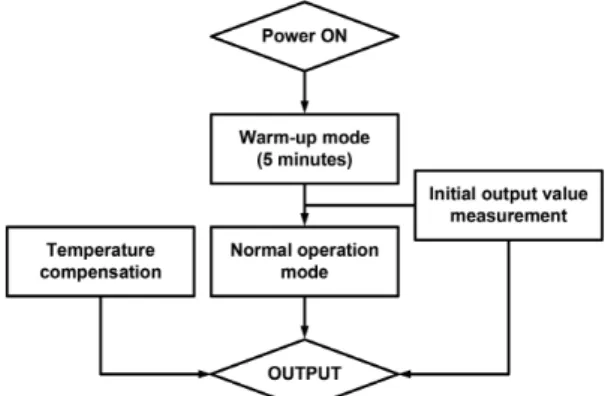 Fig.  2  Operation  diagram  of  proposed  system