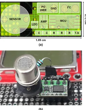 Fig.  4  Appearance  of  proposed  system  (a)  layout  (b)  top-view