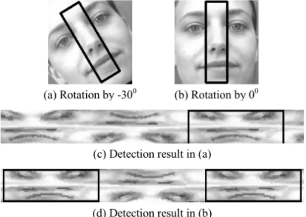 Fig.  3  Polar  coordinate  transform  and  detection  result