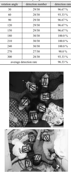 Fig.  6  Rotated  face  detection  results