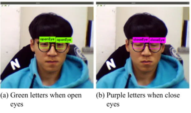 Fig.  11  Send  value  when  openEye(closeEye)