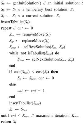 Fig.  1  Solution  structure  and  solution  list(SL)