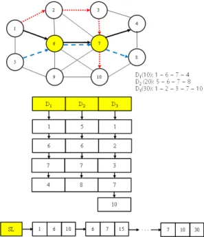 Fig.  2  Network  Example  and  initial  solution
