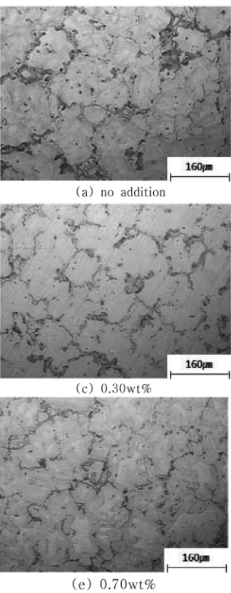 Fig. 7.  Effect manganese content added on the mechanical properties of Mg-8.10 wt%Al-0.50 wt%Zn alloy.
