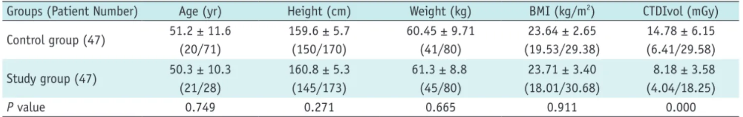 Table 1. Basic Information and Scanning Dose from Study Groups and Control Group