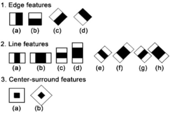 Fig.  2  Haar-like  feature