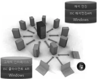 Fig. 5.  시뮬레이션 소프트웨어의 구성.