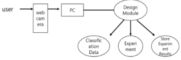Fig.  1  System  Structure