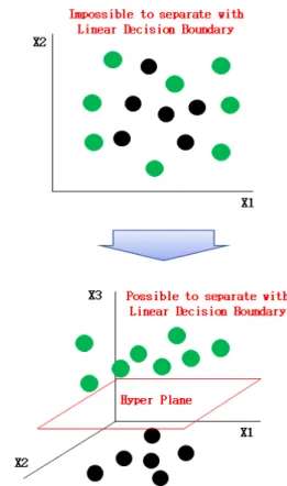 Fig.  1  Bagging  :  Random  Forest  Algorithm