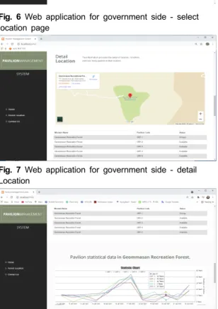 Fig.  8  Web  application  for  government  side  -  statistic  graph