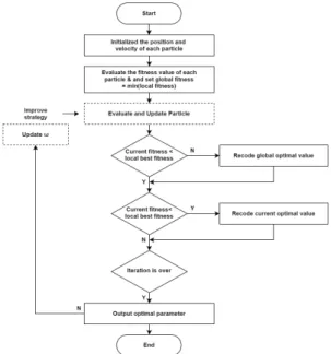 Fig.  11  Prediction  error  curve