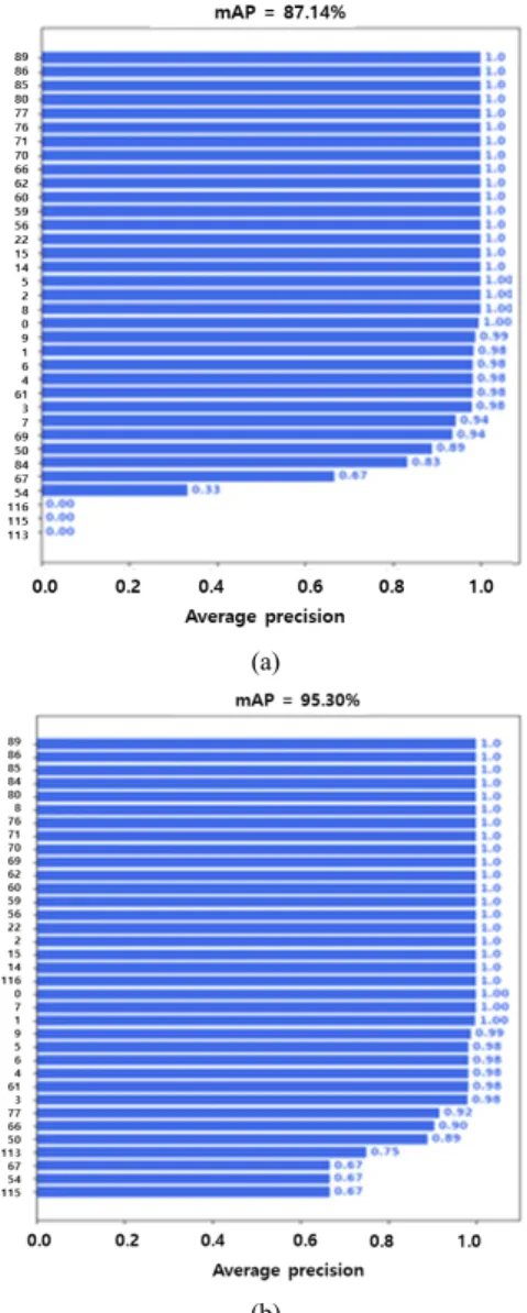 Fig.  11  Examples  of  character  recognition  results. 