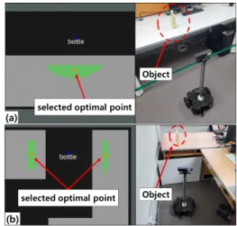 Fig.  13  Optimal  position  selction  by  COG