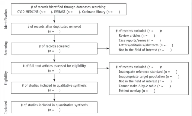 Table 2 offers an example of search terms for reviewing the  diagnostic accuracy of CT compared with MRI for diagnosing  HCC