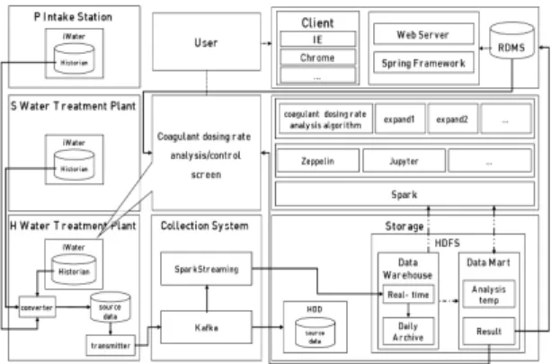 Fig.  1  Target  System  Configuration