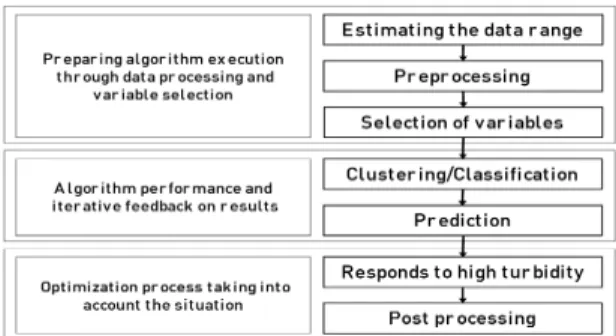 Fig.  2  AI  algorithm  analysis  procedure