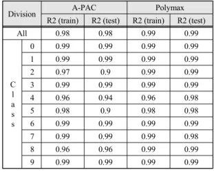 Fig.  6  Comparison  between  AI  and  operating  1st  coagulants  dosing  rate