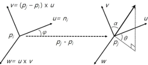 Fig.  1  Fast  Point  Feature  Histogram  between  pi  and  pj